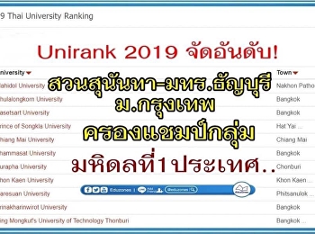 Unirank 2019 จัดอันดับ!
มหิดลที่1ประเทศไทย
สวนสุนันทา-มทร.ธัญบุรี-ม.กรุงเทพ..ครองแชมป์กลุ่ม
