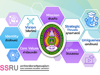 มหาวิทยาลัยราชภัฏสวนสุนันทา Suan
Sunandha Rajabhat University