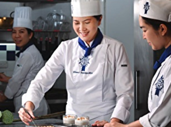 Time Management For success in life